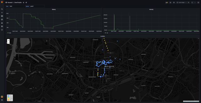 Grafana Dashboard Screenshot